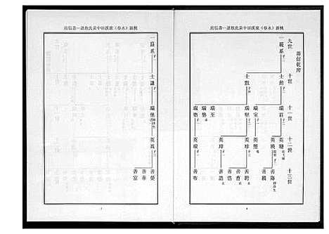 [黄]桃园洑西田中黄氏族谱 (福建) 桃园洑西田中黄氏家谱_五.pdf