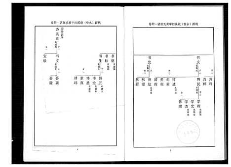 [黄]桃源洑溪田中黄氏族谱 (福建) 桃源洑溪田中黄氏家谱_二.pdf