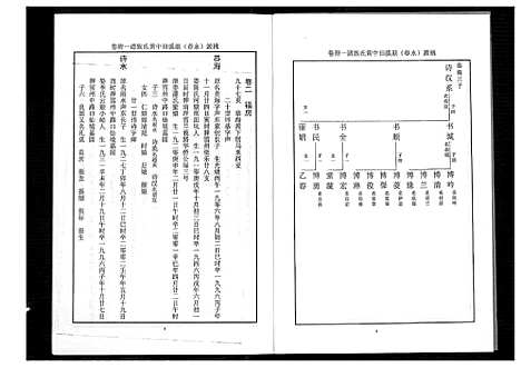 [黄]桃源洑溪田中黄氏族谱 (福建) 桃源洑溪田中黄氏家谱_二.pdf