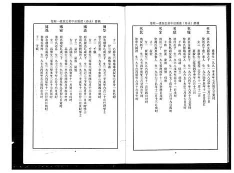 [黄]桃源洑溪田中黄氏族谱 (福建) 桃源洑溪田中黄氏家谱_二.pdf