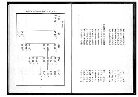 [黄]桃源洑溪田中黄氏族谱 (福建) 桃源洑溪田中黄氏家谱_二.pdf