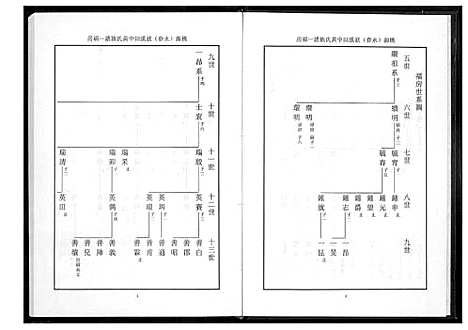 [黄]桃源洑溪田中黄氏族谱 (福建) 桃源洑溪田中黄氏家谱_二.pdf