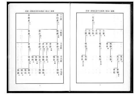 [黄]桃源洑溪田中黄氏族谱 (福建) 桃源洑溪田中黄氏家谱_二.pdf