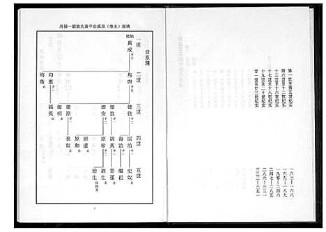 [黄]桃源洑溪田中黄氏族谱 (福建) 桃源洑溪田中黄氏家谱_三.pdf