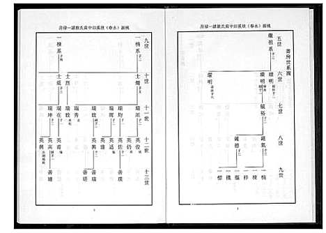 [黄]桃源洑溪田中黄氏族谱 (福建) 桃源洑溪田中黄氏家谱_三.pdf