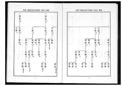 [黄]桃源洑溪田中黄氏族谱 (福建) 桃源洑溪田中黄氏家谱_三.pdf