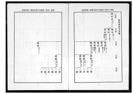 [黄]桃源洑溪田中黄氏族谱 (福建) 桃源洑溪田中黄氏家谱_四.pdf