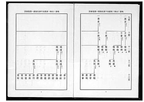 [黄]桃源洑溪田中黄氏族谱 (福建) 桃源洑溪田中黄氏家谱_四.pdf