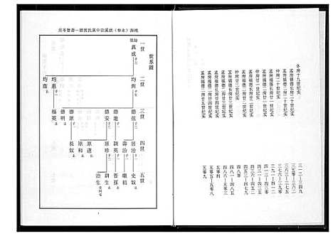 [黄]桃源洑溪田中黄氏族谱 (福建) 桃源洑溪田中黄氏家谱_五.pdf