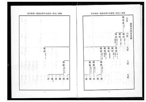 [黄]桃源洑溪田中黄氏族谱 (福建) 桃源洑溪田中黄氏家谱_五.pdf