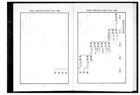 [黄]桃源洑溪田中黄氏族谱 (福建) 桃源洑溪田中黄氏家谱_六.pdf