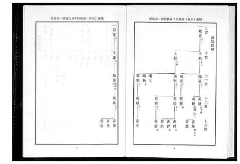 [黄]桃源洑溪田中黄氏族谱 (福建) 桃源洑溪田中黄氏家谱_六.pdf