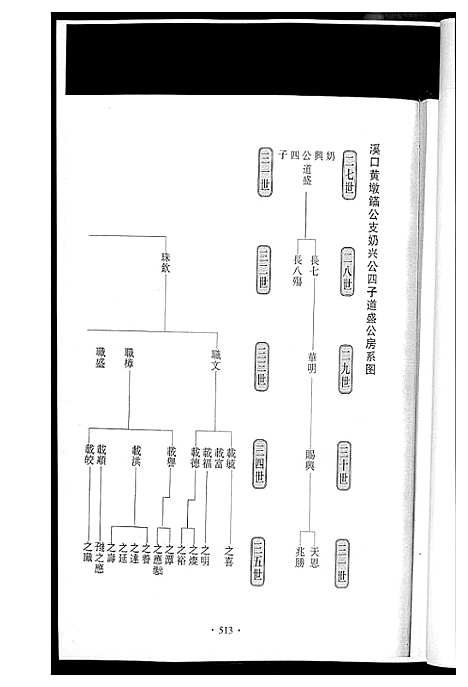 [黄]潭溪黄氏续修族谱 (福建) 潭溪黄氏续修家谱_三.pdf