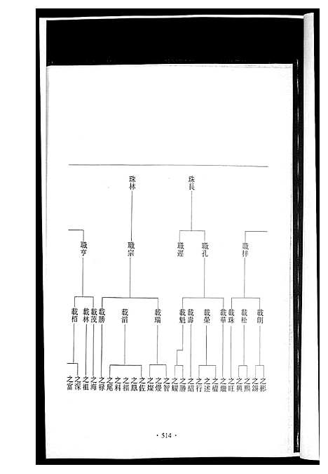 [黄]潭溪黄氏续修族谱 (福建) 潭溪黄氏续修家谱_三.pdf