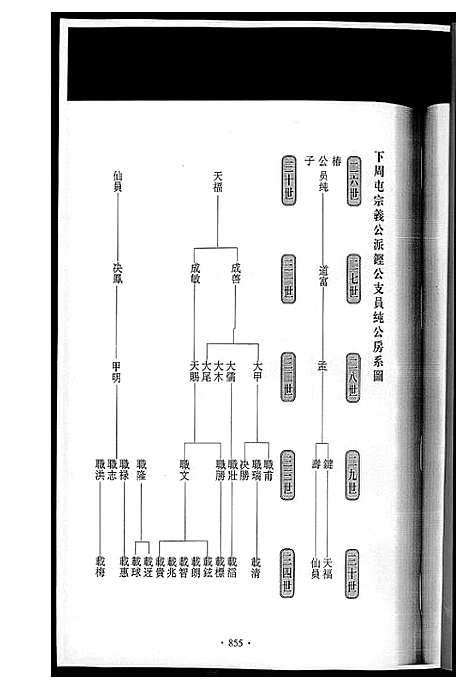 [黄]潭溪黄氏续修族谱 (福建) 潭溪黄氏续修家谱_四.pdf