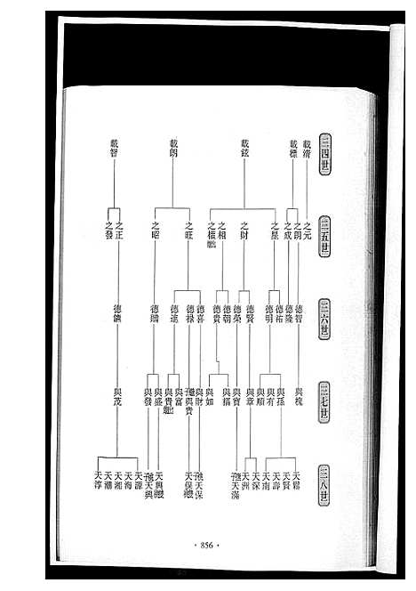 [黄]潭溪黄氏续修族谱 (福建) 潭溪黄氏续修家谱_四.pdf