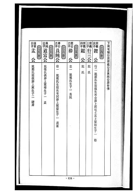 [黄]潭溪黄氏续修族谱 (福建) 潭溪黄氏续修家谱_四.pdf