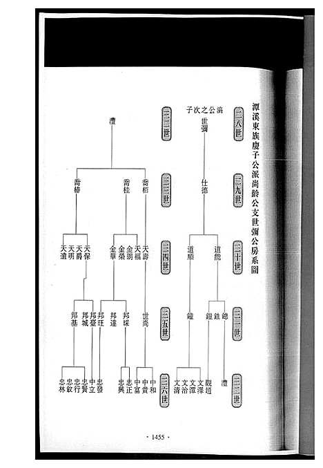 [黄]潭溪黄氏续修族谱 (福建) 潭溪黄氏续修家谱_六.pdf