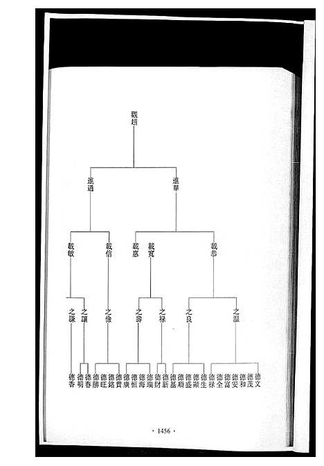 [黄]潭溪黄氏续修族谱 (福建) 潭溪黄氏续修家谱_六.pdf