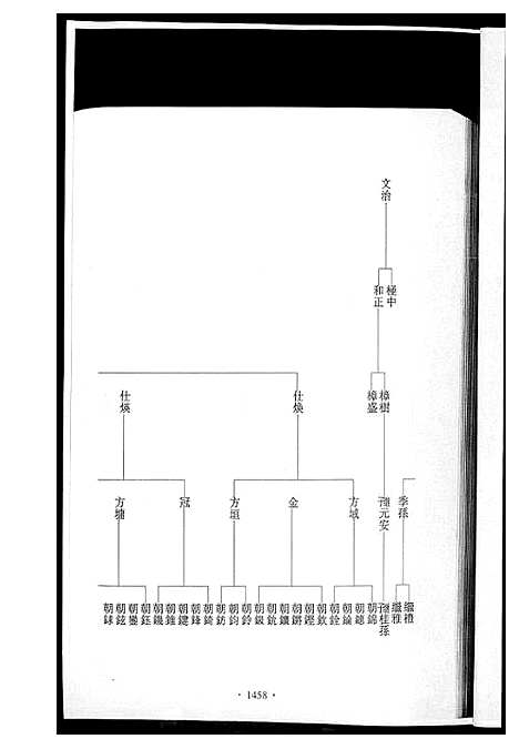 [黄]潭溪黄氏续修族谱 (福建) 潭溪黄氏续修家谱_六.pdf