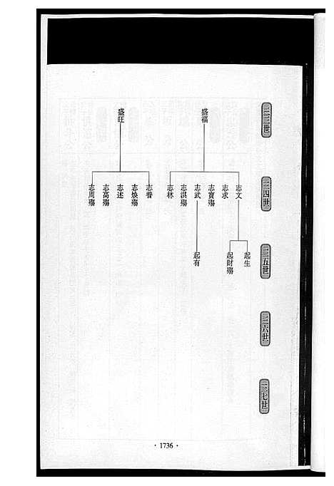 [黄]潭溪黄氏续修族谱 (福建) 潭溪黄氏续修家谱_七.pdf