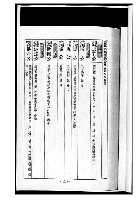 [黄]潭溪黄氏续修族谱 (福建) 潭溪黄氏续修家谱_七.pdf