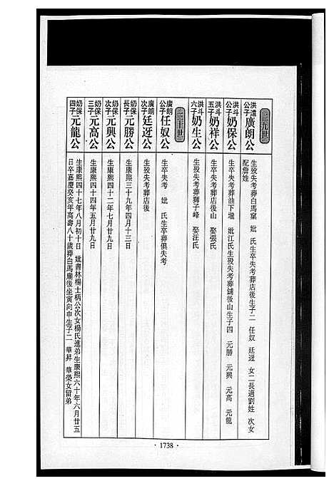 [黄]潭溪黄氏续修族谱 (福建) 潭溪黄氏续修家谱_七.pdf