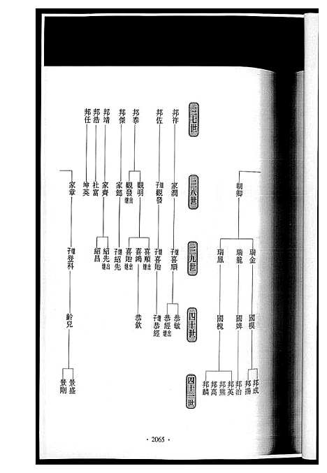 [黄]潭溪黄氏续修族谱 (福建) 潭溪黄氏续修家谱_八.pdf