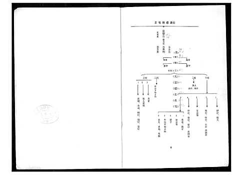 [黄]紫云黄氏古宅族谱 (福建) 紫云黄氏古宅家谱_一.pdf