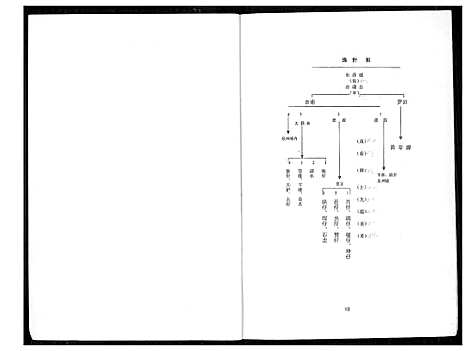 [黄]紫云黄氏古宅族谱 (福建) 紫云黄氏古宅家谱_一.pdf