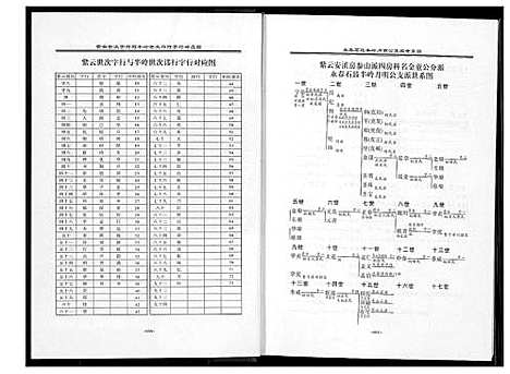 [黄]紫云黄氏永春志谱汇编 (福建) 紫云黄氏永春志谱_二.pdf