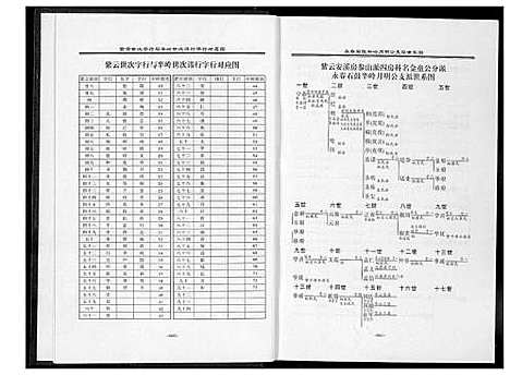 [黄]紫云黄氏永春志谱汇编 (福建) 紫云黄氏永春志谱_三.pdf