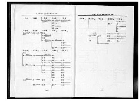 [黄]紫云黄氏永春志谱汇编 (福建) 紫云黄氏永春志谱_三.pdf