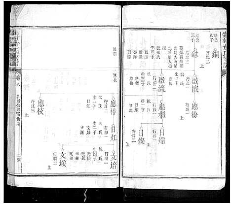 [黄]藿村黄氏家_8卷首1卷-Huo Cun Huang Shi Jia Pu_浦城黄氏家谱 (福建) 藿村黄氏家_五.pdf