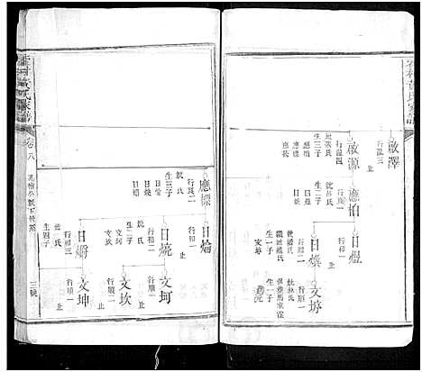 [黄]藿村黄氏家_8卷首1卷-Huo Cun Huang Shi Jia Pu_浦城黄氏家谱 (福建) 藿村黄氏家_五.pdf