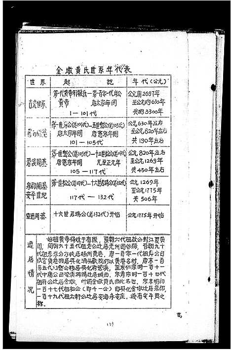 [黄]金墩黄氏世系年代表 (福建) 金墩黄氏世系年代表_一.pdf