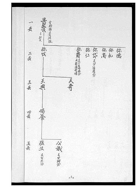 [黄]黄氏_同安房金柄纶公派下支分文斗安聚公_字驰复_分布支图简录 (福建) 黄氏同安房金柄纶公派.pdf