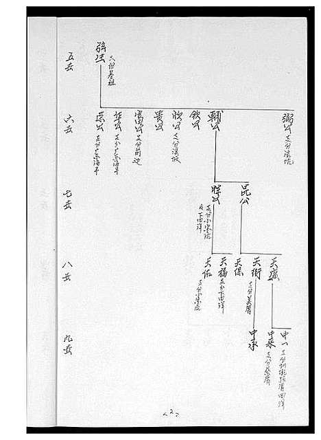 [黄]黄氏_同安房金柄纶公派下支分文斗安聚公_字驰复_分布支图简录 (福建) 黄氏同安房金柄纶公派.pdf