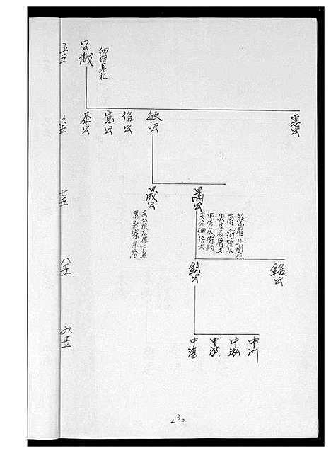 [黄]黄氏_同安房金柄纶公派下支分文斗安聚公_字驰复_分布支图简录 (福建) 黄氏同安房金柄纶公派.pdf