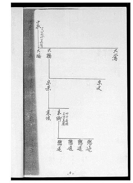 [黄]黄氏_同安房金柄纶公派下支分文斗安聚公_字驰复_分布支图简录 (福建) 黄氏同安房金柄纶公派.pdf