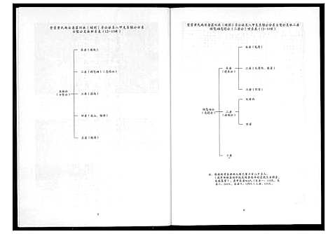 [黄]黄氏_志德公宗支谱录 (福建) 黄氏志德公家支谱.pdf