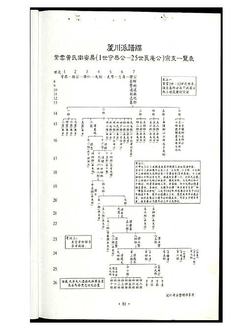 [黄]黄氏_江夏紫云谱 (福建) 黄氏江夏紫云谱.pdf