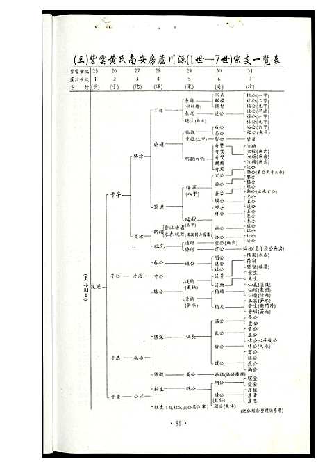 [黄]黄氏_江夏紫云谱 (福建) 黄氏江夏紫云谱.pdf