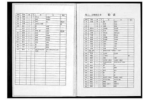 [黄]黄氏参山二房二族谱 (福建) 黄氏参山二房二家谱_九.pdf