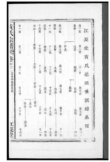 [黄]黄氏族谱 (福建) 黄氏家谱_二.pdf