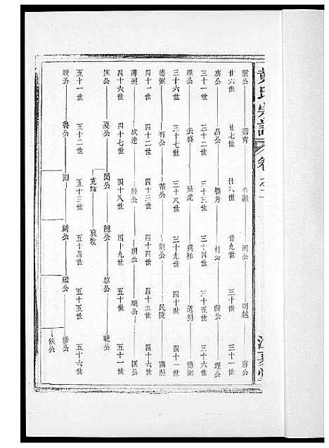 [黄]黄氏族谱 (福建) 黄氏家谱_二.pdf