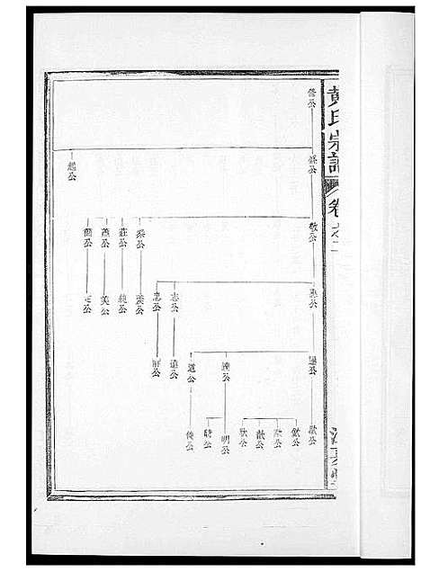 [黄]黄氏族谱 (福建) 黄氏家谱_二.pdf