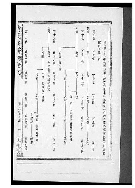 [黄]黄氏族谱 (福建) 黄氏家谱_三.pdf