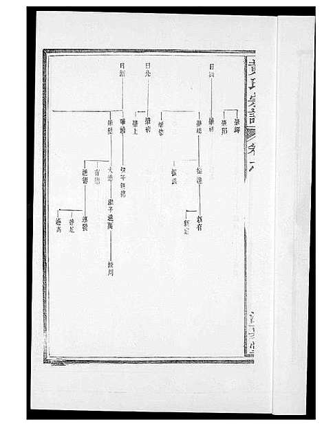 [黄]黄氏族谱 (福建) 黄氏家谱_三.pdf