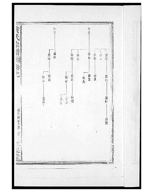 [黄]黄氏族谱 (福建) 黄氏家谱_三.pdf